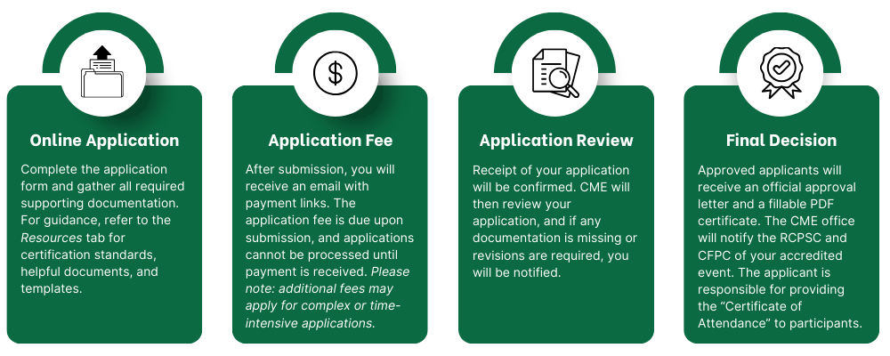 accreditation process image